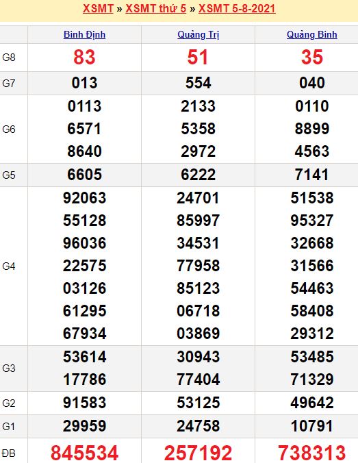 Cho số đẹp hôm nay