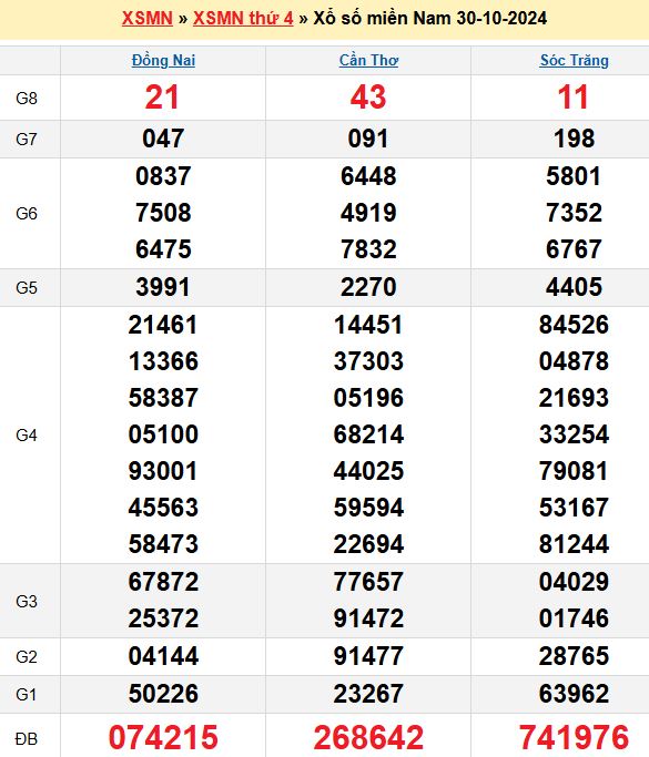 Bạc giá bao nhiêu