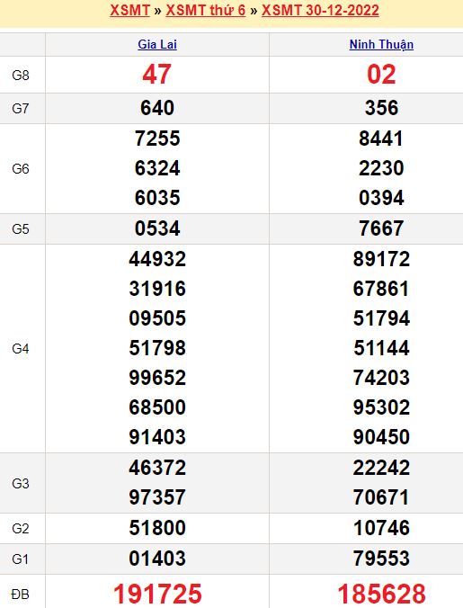 Hướng dẫn tải fun88 mobie ios