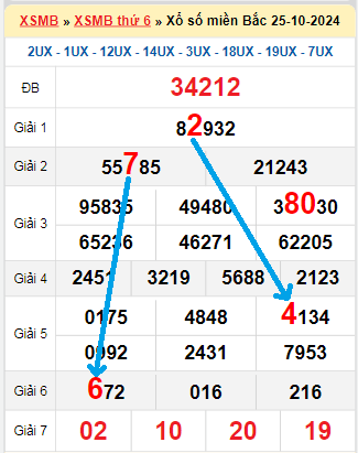 Học viện xoso.com